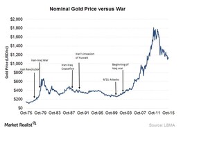 Capital Gold Group Finds Trump Conflicts Strengthen Gold