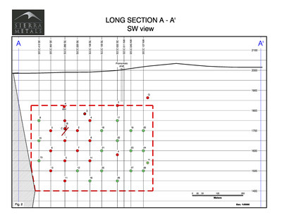 Figure 2. - Distribution of the drilling program executed at the Santa Rosa de Lima zone (CNW Group/Sierra Metals Inc.)