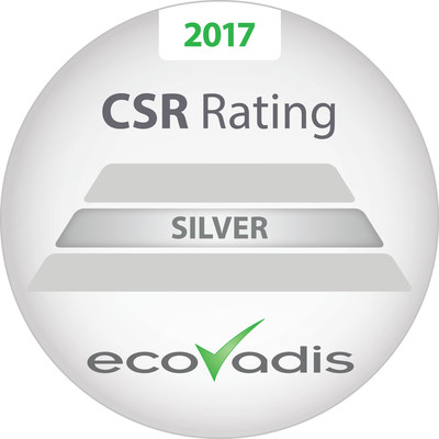 SI Group ranks in the top 10 percent for global corporate social responsibility. The company receives its second silver award from EcoVadis on World Environment Day, June 5.