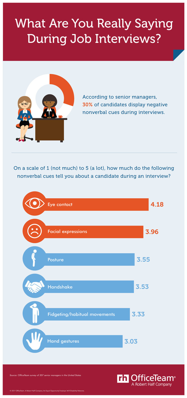 Body Language and Employment – US Daily Review