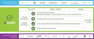 AtScale introduces the industry's first Universal Semantic Platform for BI on Big Data