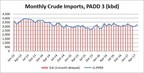 ClipperData To Deliver Free EIA Forecasts For U.S. Oil &amp; Gasoline Imports Through Intercontinental Exchange