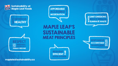 Maple Leaf’s Sustainable Meat Principles (CNW Group/Maple Leaf Foods Inc.)