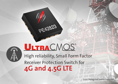 Peregrine Semiconductor introduces the UltraCMOS® PE42823, a high-power receiver protection switch that is ideal for wireless infrastructure applications.
