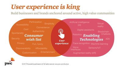 PwC US Entertainment & Media Outlook: User experience is king