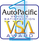 AutoPacific Announces 2017 Vehicle Satisfaction Awards