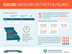 Nation's Largest Suicide Prevention Organization Awards $1Million Research Grant to Researcher in St. Louis