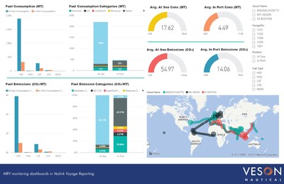 MRV monitoring dashboards in Veslink Voyage Reporting