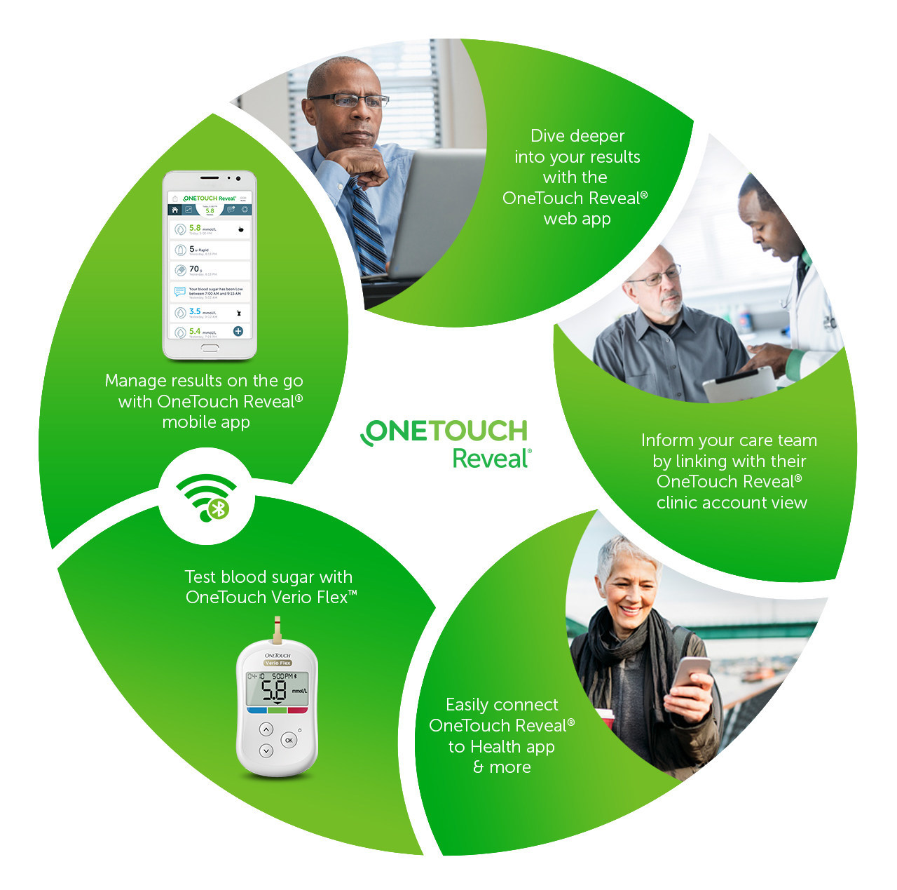 New Onetouch Reveal Mobile App Empowers People With Diabetes To Manage Their Blood Sugar And Easily Connects Them With Their Diabetes Care Support System