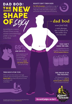 Planet Fitness Celebrates the Dad Bod (INFOGRAPHIC)