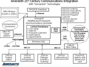 Ameranth Receives Patent Allowance for its 21st Century Communications™ 'Intelligent Automated Assistant' (IAA) Inventions