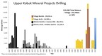 Trilogy Metals Starts Bornite Exploration Drilling