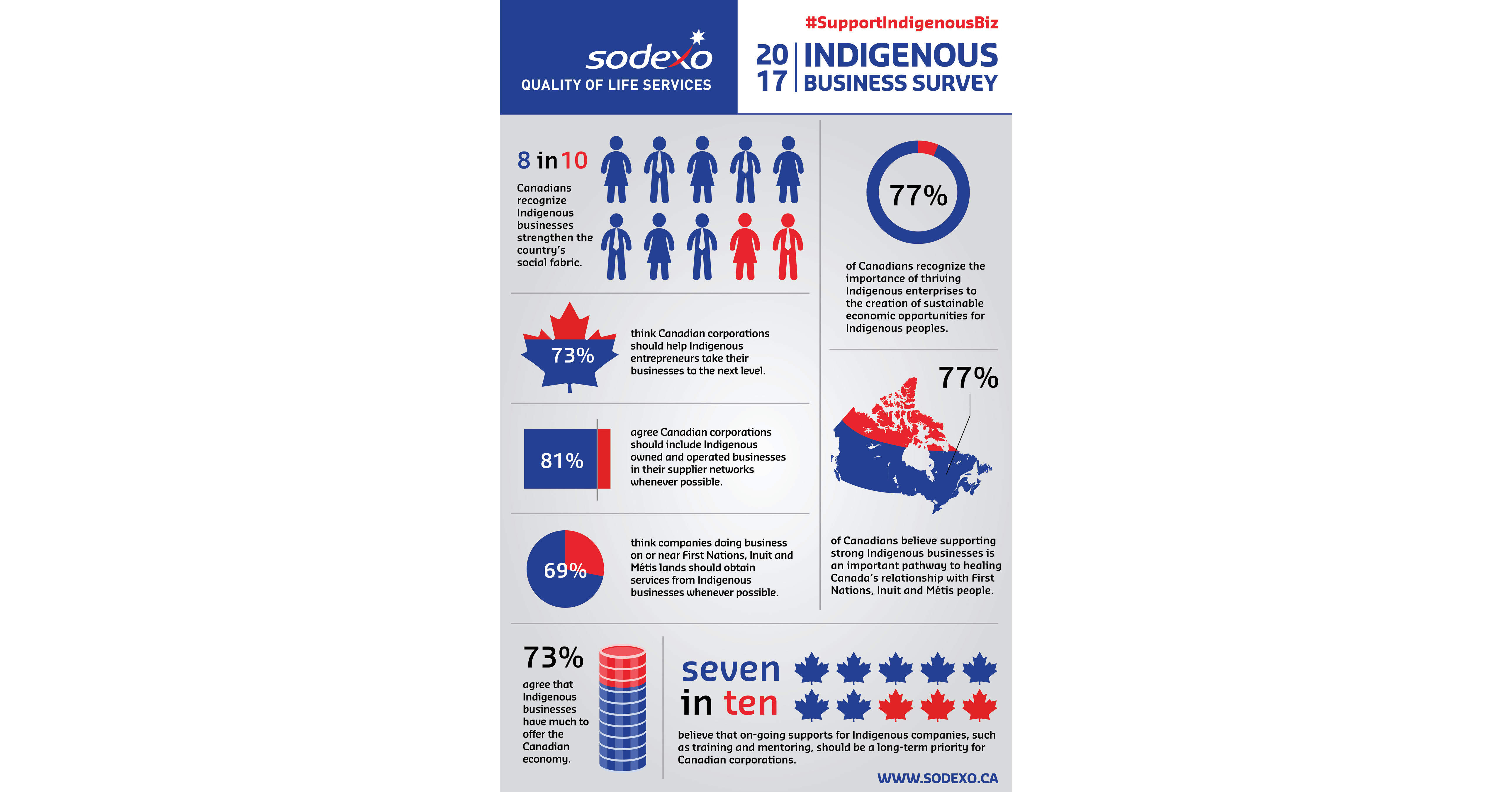 indigenous-participation-in-economy-strengthens-canada-s-social-fabric