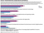 Global Report: New Insights into Making Digital Transformation Work