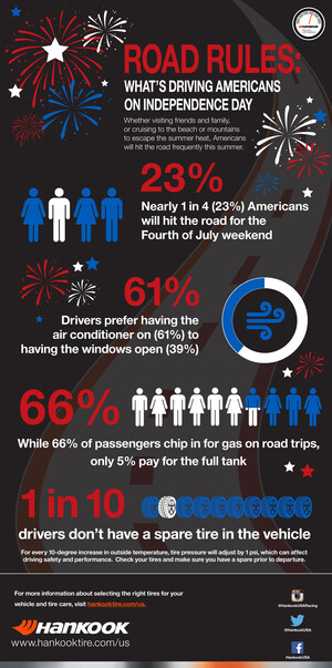 Road Rules: What's Driving Americans on Independence Day?