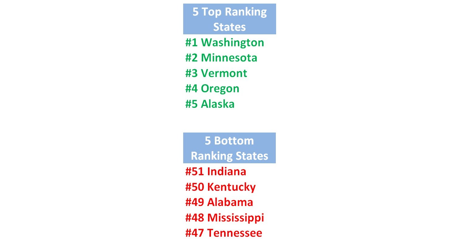 AARP: New Long-Term Services and Supports State Scorecard, Fifth Edition