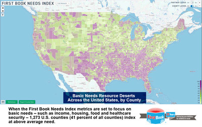 When the First Book Needs Index metrics are set to focus on basic needs – such as income, housing, food and healthcare security – 41 percent (1,273) of all U.S. counties index as having above average need.