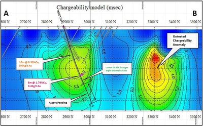 Figure 3 Parakeet Cross Section A-B Drilling over IP Chargeability (CNW Group/Chalice Gold Mines Limited)