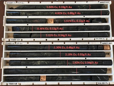 Figure 4. Diamond Hole WND17-001-249.3-258.15m showing copper and gold assays (CNW Group/Chalice Gold Mines Limited)