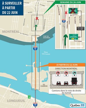 Optimisation du corridor de l'autoroute 25 et amélioration des accès au port de Montréal - Ajouts et modifications - Déplacement d'une sortie de l'autoroute 25 nord et changement de la voie permise aux camions