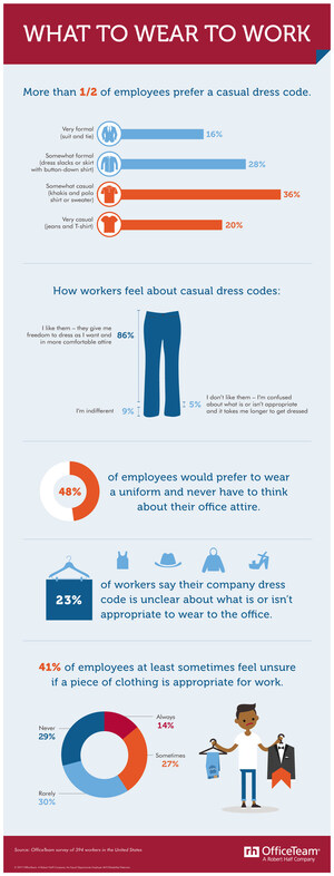 Is What You Wear To Work Up To [Dress] Code?