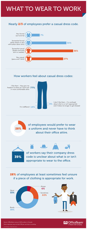 Is What You Wear to Work Up to [Dress] Code?