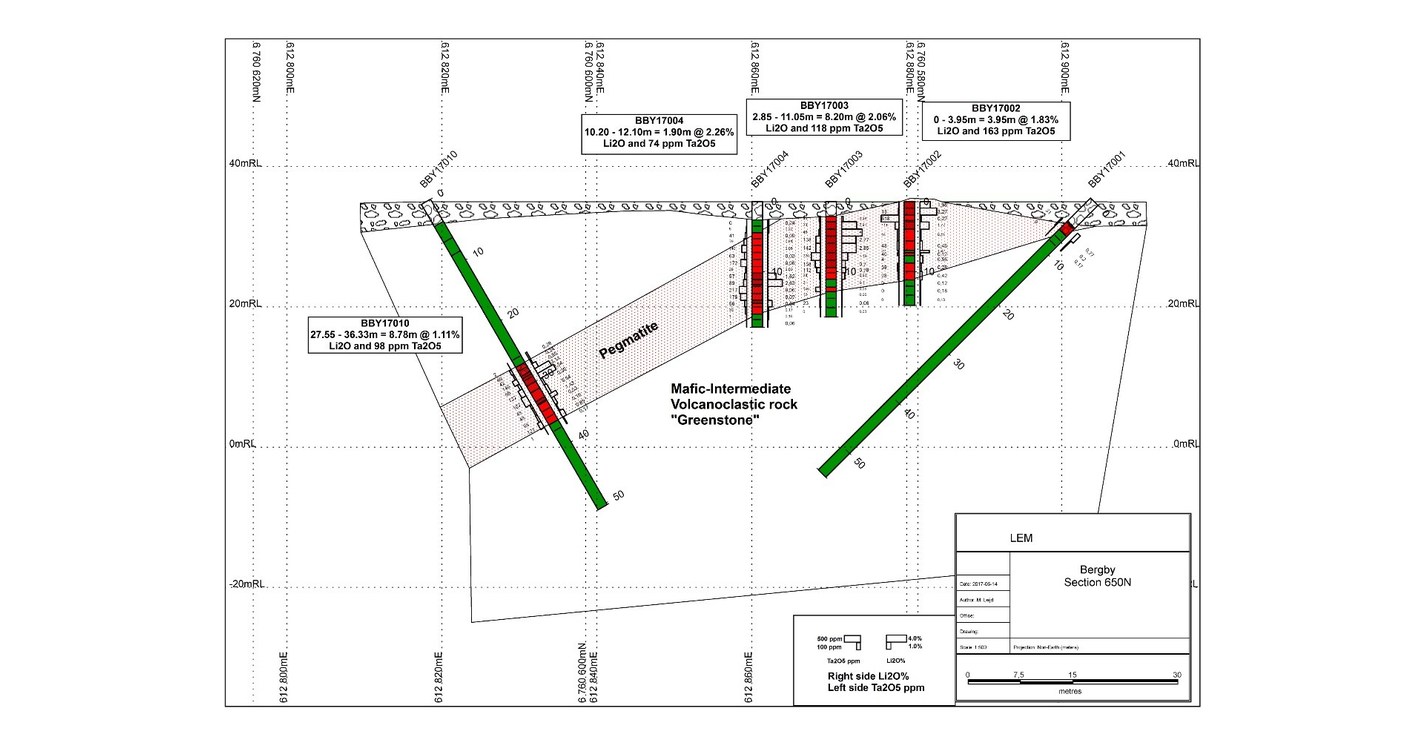 Leading Edge Materials Intersects Further Lithium Mineralization at ...