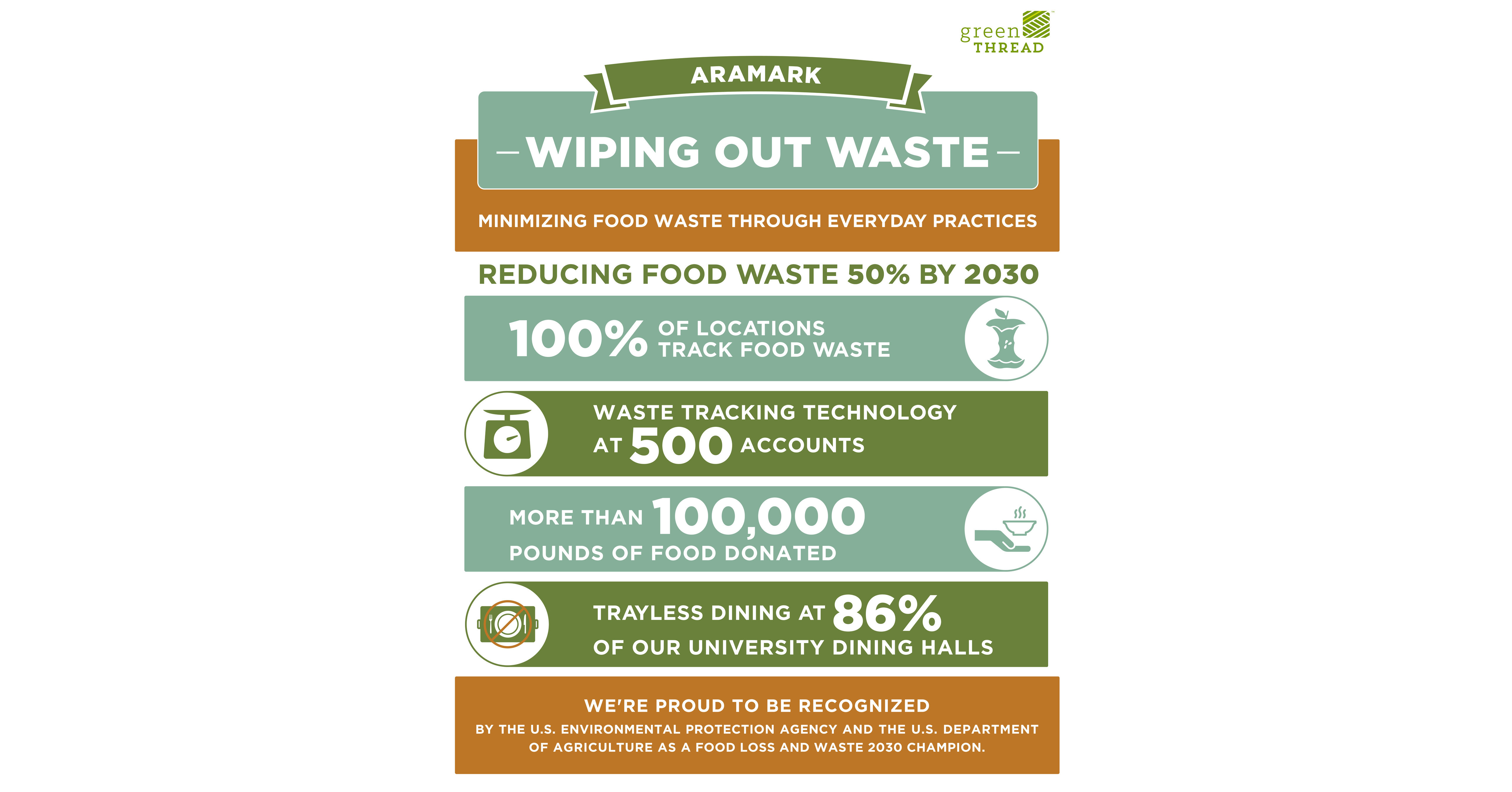 Aramark Demonstrates Progress Minimizing Environmental Footprint