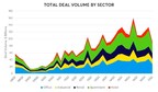 Commercial Real Estate Transaction Activity In Sharp Decline, Ten-X Research Reveals