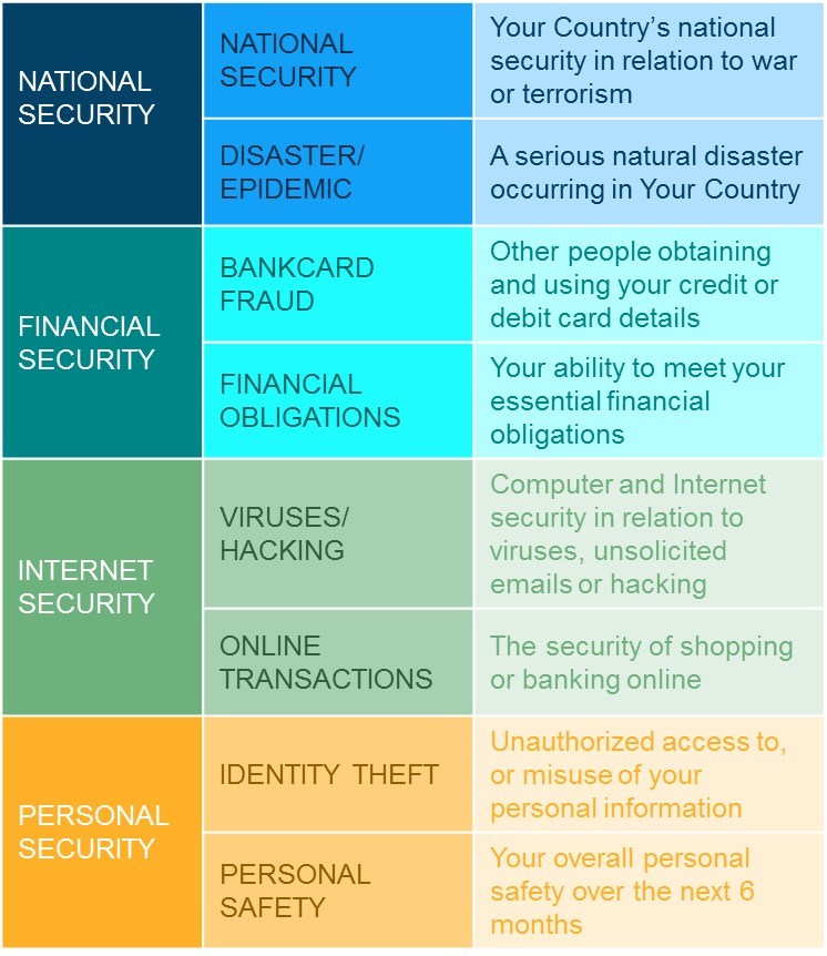 Unisys Security Index Accompanying Graphic