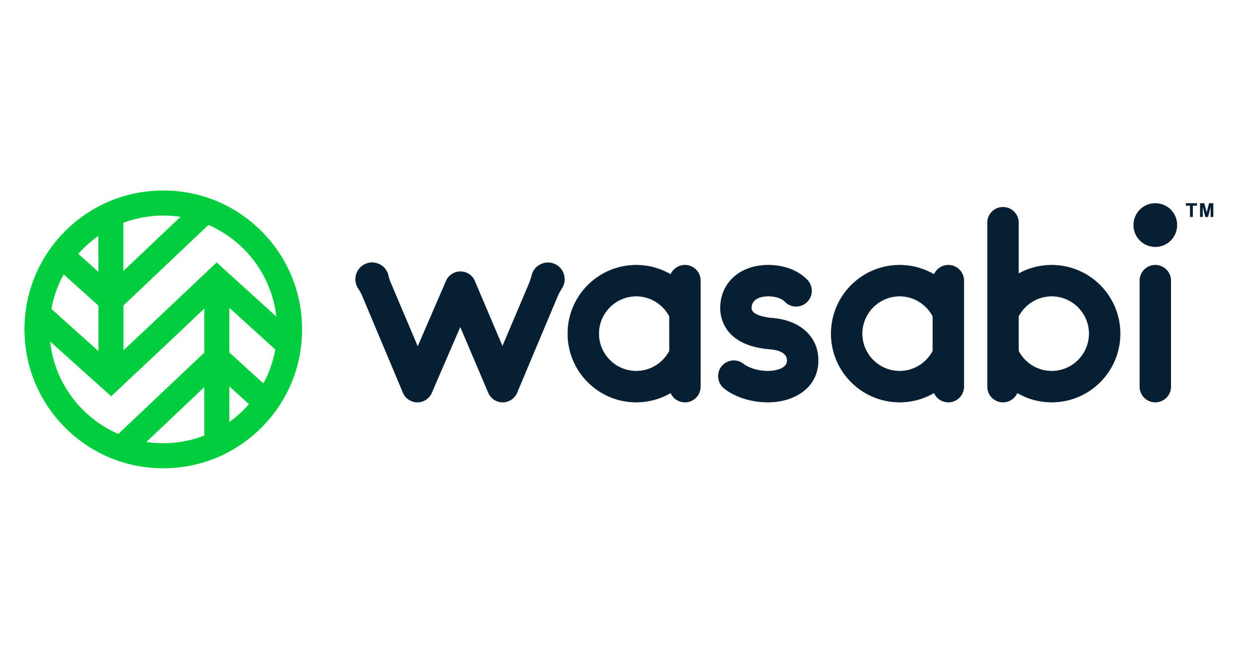 Exploring Wasabi Technologies