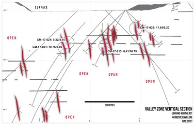 Valley Zone Vertical Section (CNW Group/Barkerville Gold Mines Ltd.)