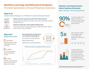 Guardian Analytics® To Present Webinar on New Advances in Fraud Prevention with Webster Bank and Aite Group