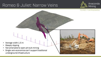 Anaconda Mining - Romeo & Juliet: Narrow Veins (CNW Group/Anaconda Mining Inc.)