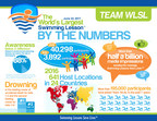 World's Largest Swimming Lesson™ (#WLSL) Taking Place Throughout the Day on Thursday, June 22, 2017 at 600+ Locations in 25 Countries