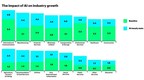 Accenture Report: Artificial Intelligence Has Potential to Increase Corporate Profitability in 16 Industries an Average of 38 Percent by 2035