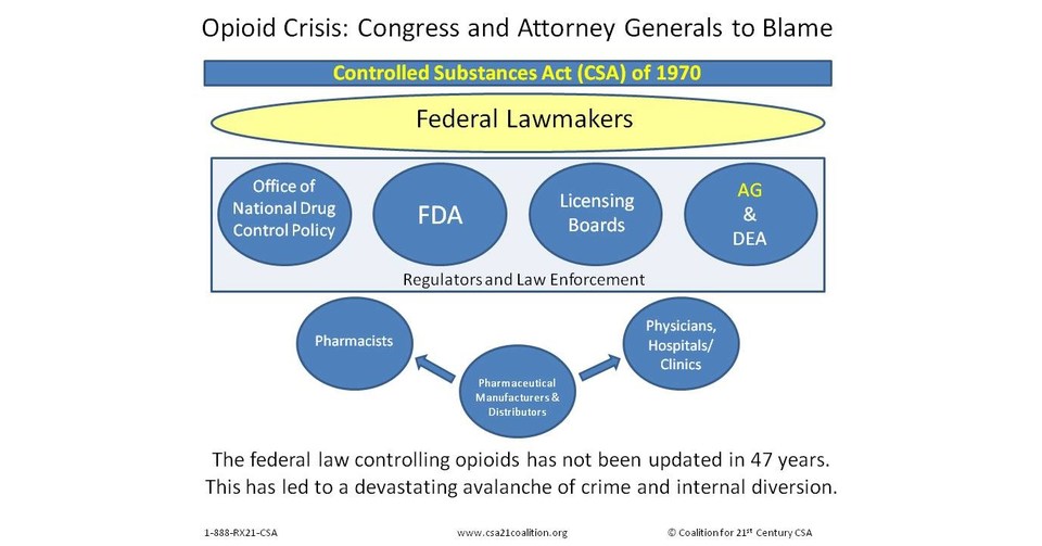 Opioid Crisis Congress and Attorney Generals Need to Take Action, Says