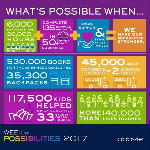 abbvie