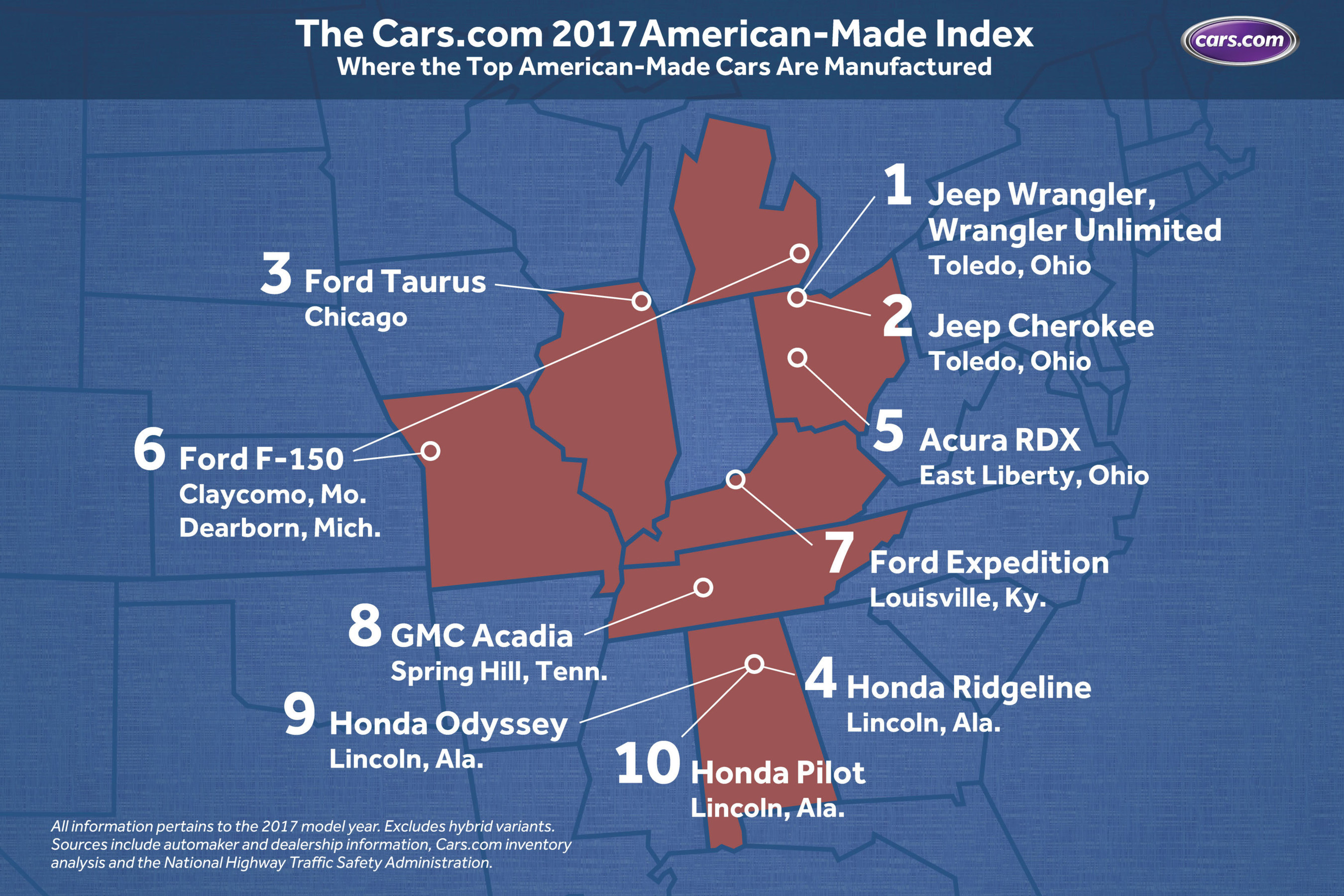 Releases 2017 AmericanMade Index Jun 26, 2017