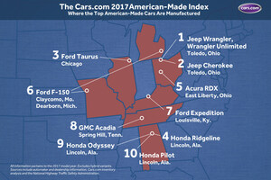 Cars.com Releases 2017 American-Made Index