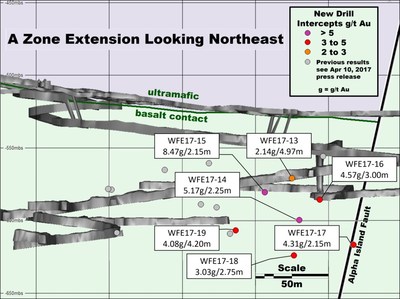 Figure 4: A Zone Extension Longitudinal view looking to the northeast with significant new drill results highlighted. All downhole intervals shown. True thickness to be determined. (CNW Group/RNC Minerals)