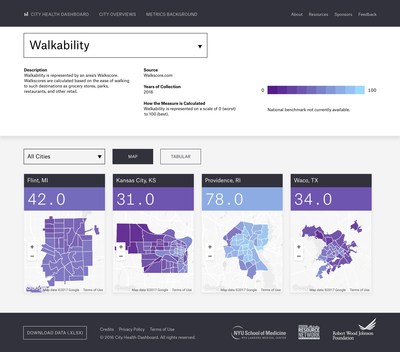 Users of the City Health Dashboard have the ability to view their city’s performance in 26 key measures of health and drivers of health status, like walkability, and to compare their performance to other cities.