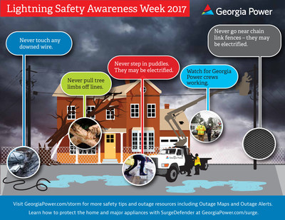 Visit GeorgiaPower.com/storm for more safety tips and outage resources including Outage Maps and Outage Alerts. Learn how to protect the home and major appliances with SurgeDefender at GeorgiaPower.com/surge.