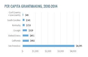 Donors Need to Help Build Wealth Among the Poor, Underserved in Kentucky Coal Country