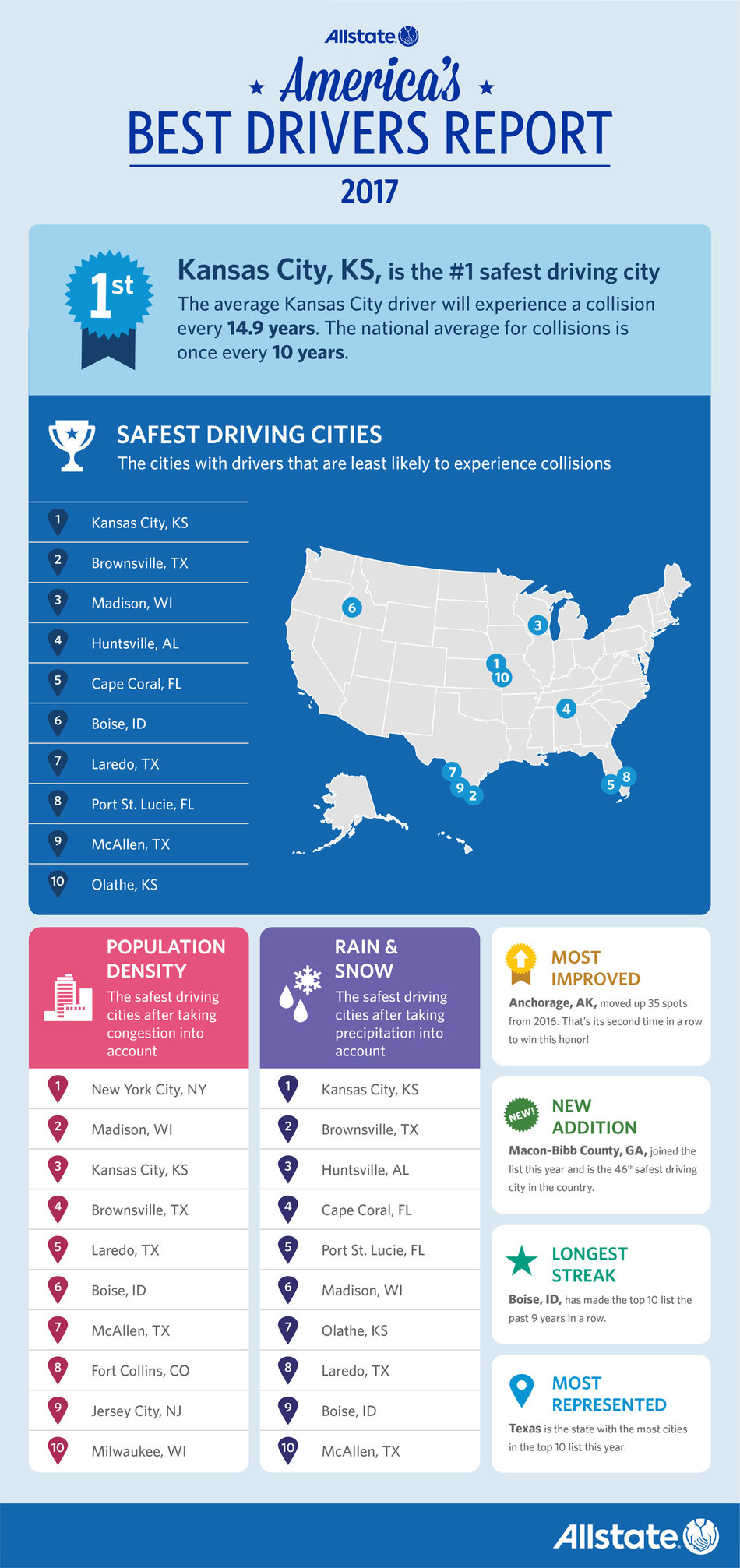 Infographic: Allstate America's Best Drivers Report