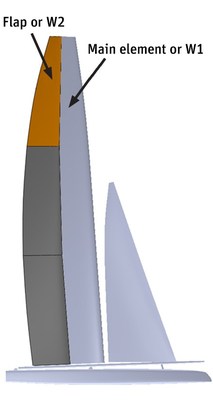 CAD model of wing