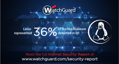 Q1 2017 Internet Security Report Linux