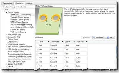 The Valor NPI product from Mentor captures the technology inherent in the PCB design and associates it with appropriate manufacturing processes to automatically select which design-for-manufacturing (DFM) rules and values to apply. The result is an intelligent and automated analysis that provides an extremely efficient and effective DFM process.