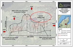 Anaconda Mining initiates drill program at the Argyle discovery targeting extensions of mineralization