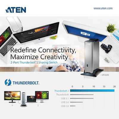 ATEN Introduces 4K Dual-View Thunderbolt(TM) 2 Sharing Device in North America